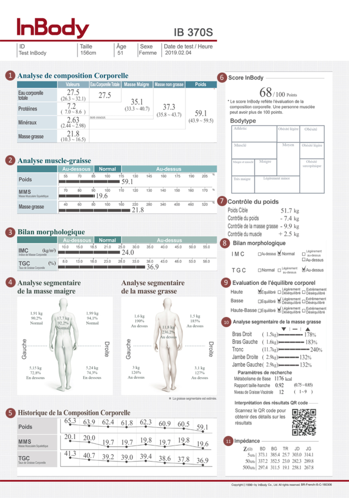 FICHE RÉSULTAT INBODY 370S