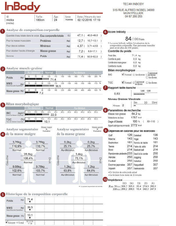 Fiche résultat Inbody 270